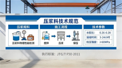 宽甸本地工厂讲解：说一遍公路压浆料和铁路压浆料的区别